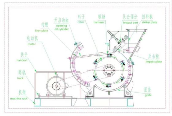 European Version 100t/h Small Coarse Powder Mill Coarse Hammer Crusher